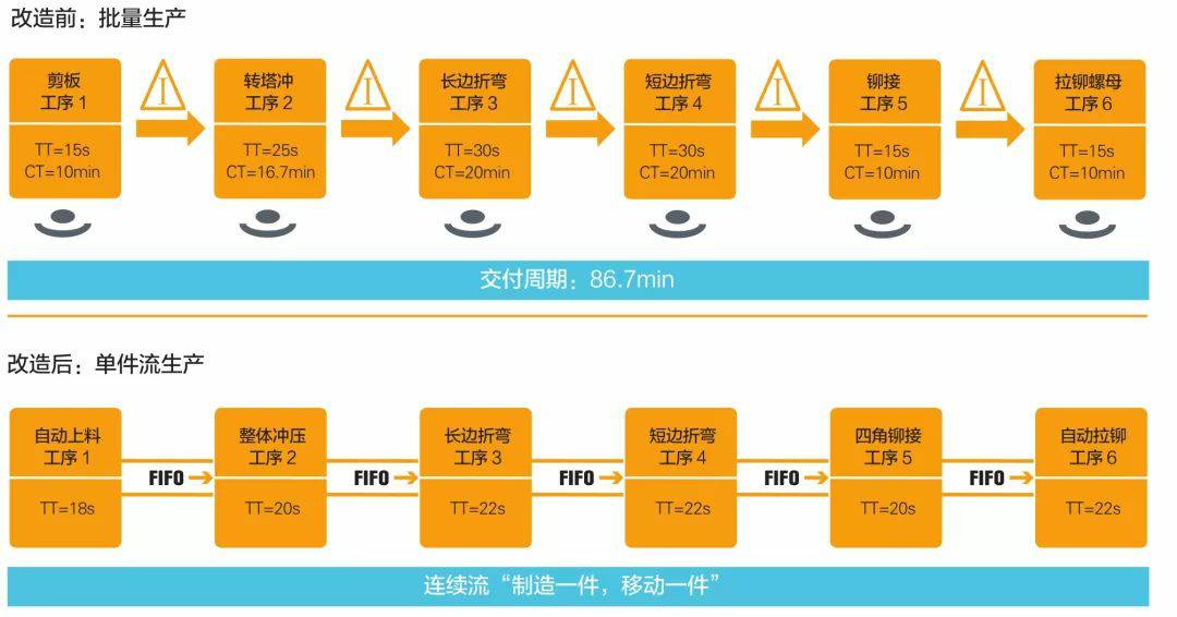 钣金加工产品在自动化及电梯行业中的应用 -华体会-中国一站式华体会体育服务官网