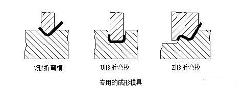 钣金加工中数控折弯加工零件范围及加工精度参数的详细解答-华体会-中国一站式华体会体育服务官网