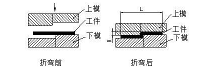 钣金加工中数控折弯加工零件范围及加工精度参数的详细解答-华体会-中国一站式华体会体育服务官网