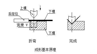 钣金加工中数控折弯加工零件范围及加工精度参数的详细解答-华体会-中国一站式华体会体育服务官网