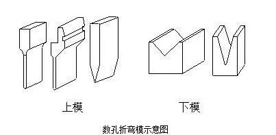 钣金加工中数控折弯加工零件范围及加工精度参数的详细解答-华体会-中国一站式华体会体育服务官网