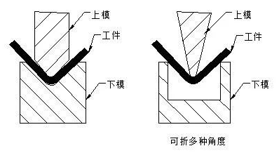 钣金加工中数控折弯加工零件范围及加工精度参数的详细解答-华体会-中国一站式华体会体育服务官网