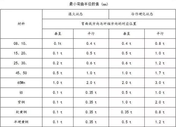 钣金加工中数控折弯加工零件范围及加工精度参数的详细解答-华体会-中国一站式华体会体育服务官网