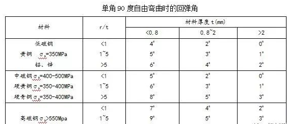 钣金加工中数控折弯加工零件范围及加工精度参数的详细解答-华体会-中国一站式华体会体育服务官网