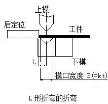 钣金加工中数控折弯加工零件范围及加工精度参数的详细解答-华体会-中国一站式华体会体育服务官网