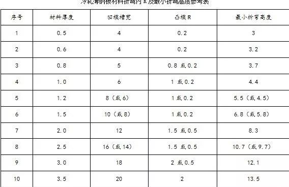 钣金加工中数控折弯加工零件范围及加工精度参数的详细解答-华体会-中国一站式华体会体育服务官网