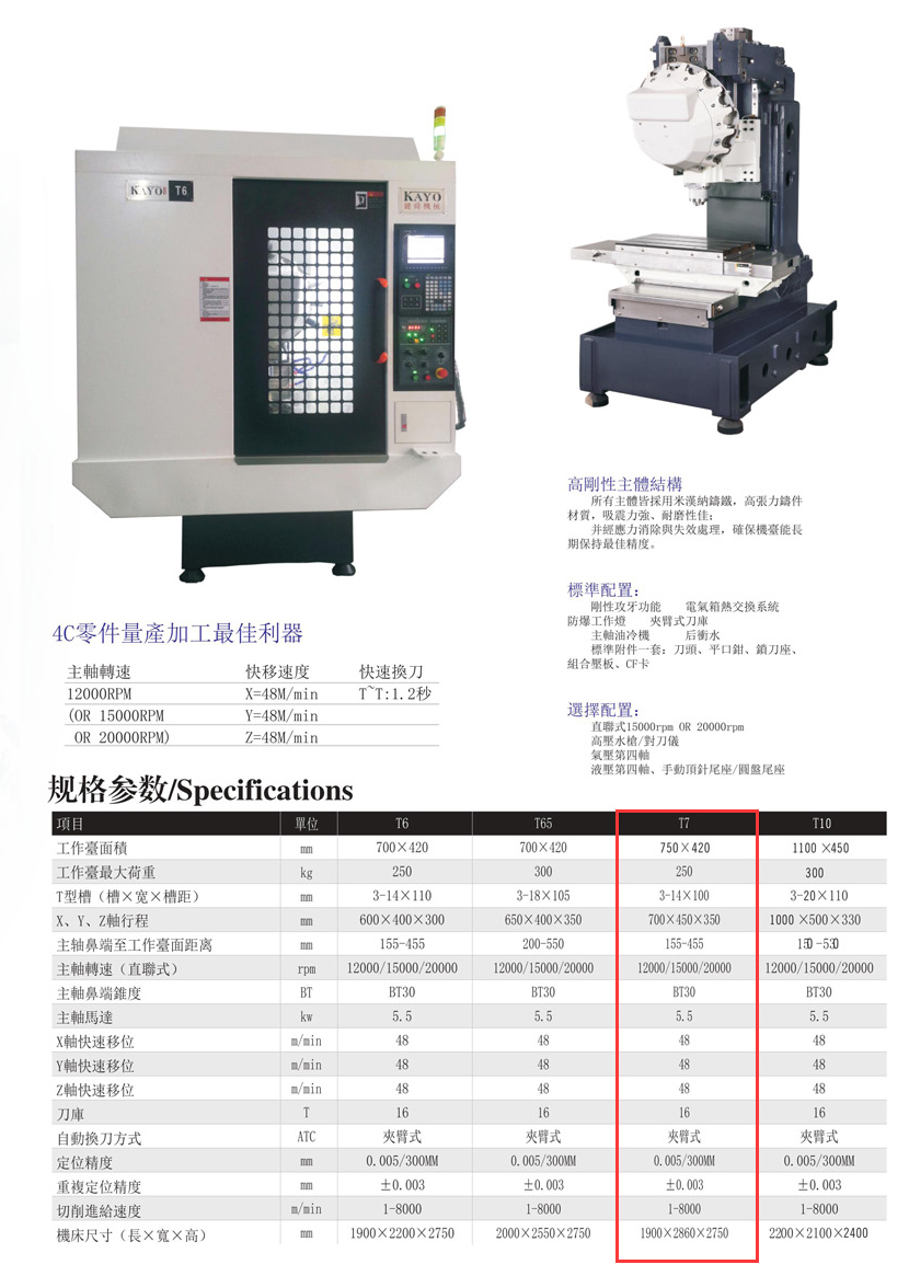 CNC-T7-华体会-中国一站式华体会体育服务官网